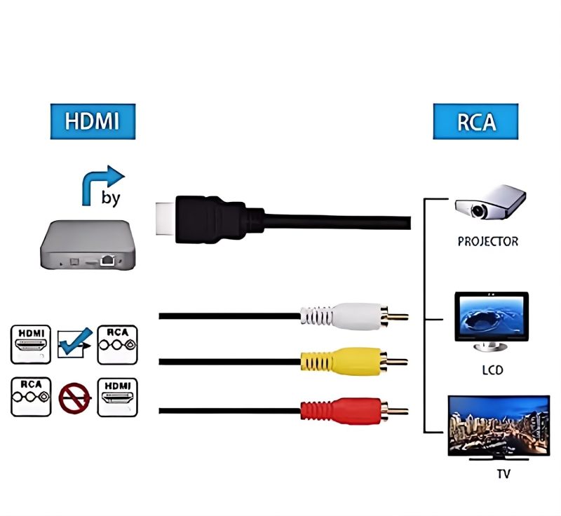 Hdmi To Rca Cable 1.5M Black 1080P Conversion - Universal Connectivity Hdmi To Av Converter For Home Theater Enthusiasts Legacy Tv Setups - Image 3