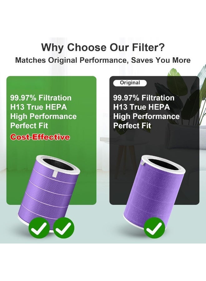M.A&F's 1-Pack Replacement Filter for Xiaomi Mi Air Purifier 3H/3/2H/2S/2C/2/Pro - 3-in-1 High Efficiency H13 True HEPA, Activated Carbon Pure Air for Dust Allergens Odors - Replaces Part #SCG4021GL - Image 3