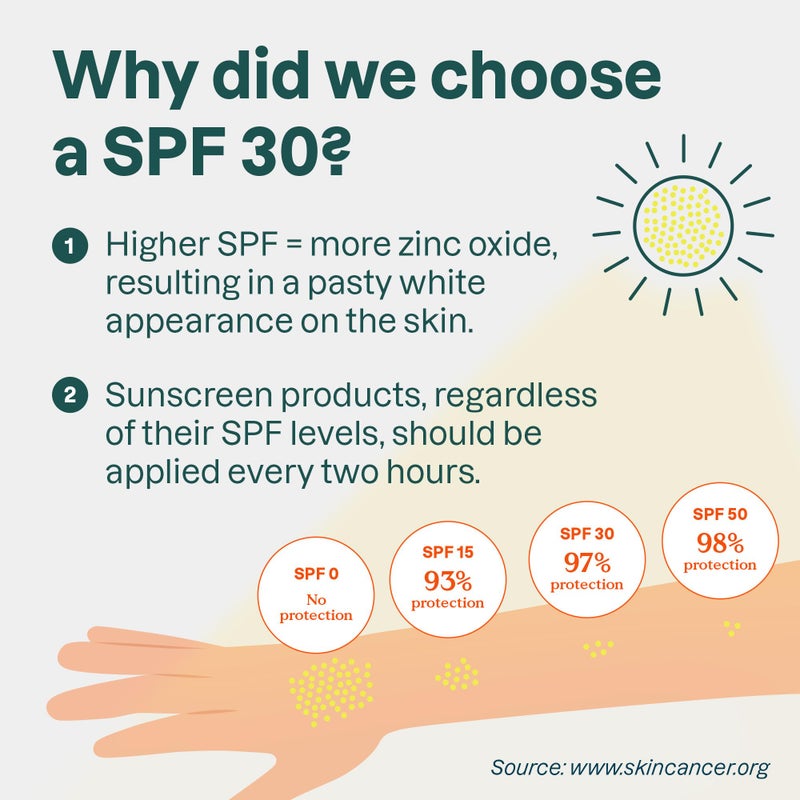 ATTITUDE Tinted Mineral Sunscreen Face Stick with Zinc Oxide, SPF 30, EWG Verified, Plastic-Free, Broad Spectrum UVA/UVB Protection, Dermatologically Tested, Vegan, Unscented, 0.7 Ounce - Image 4