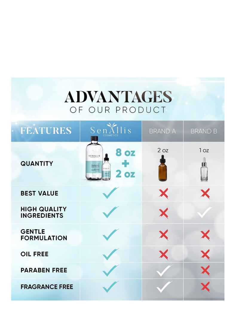SenAllis Cosmetics - Hyaluronic Acid Serum 8 fl oz And 2 fl oz, Made From Pure Hyaluronic Acid, Anti Aging/Wrinkle, Ultra-Hydrating Moisturizer That Reduces Dry Skin Manufactured In USA - Image 1