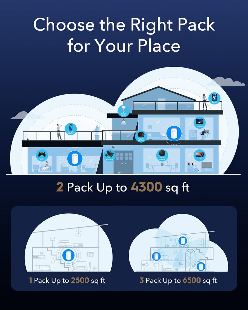 Cudy AX3000 Wi-Fi 6 2.5G Mesh System, Covers up to 2100 Sq.Ft, Replaces Wireless Router and Extender, Supports Ethernet Backhaul, Ideal for 2.5G Network, M3000 2-Pack - Image 3