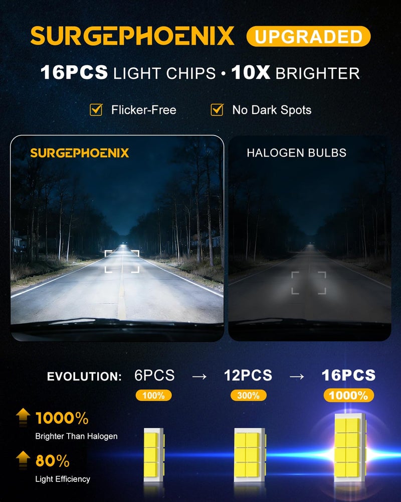 Surgephoenix H11/H9/H8/H16 Light Bulb, 50000LM Super Brighter, 1:1 Mini Size,6500K Cool White H11 Off Road Light or Fog Light Bulbs Pack of 2 - Image 4