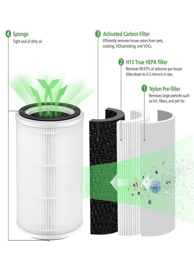 Ecleanfy فلتر بديل TPAP001، متوافق فقط مع جهاز تنقية الهواء TOPPIN TPAP001 Comfy Air C2، فلتر فعال 3 في 1 لفلتر TOPPIN TPAP001، TPFF001【غير متوافق مع TPAP002 TPAP004 TPAP005】 - Image 3