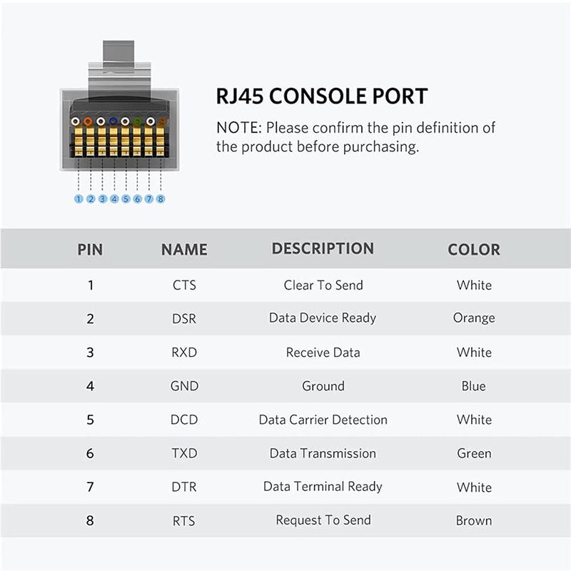 ETZIN كابل USB إلى كابل وحدة تحكم RJ45 مع شريحة FTDI متوافق مع أجهزة التوجيه / المفاتيح لأجهزة الكمبيوتر المحمولة في ويندوز سماوي، 1.8م EPL-869C (عبوة من 5) - Image 3