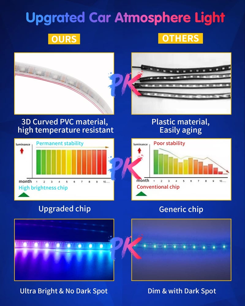 DUOFU365 RGB 72 LED Interior Car Strip Lights with Smart APP Control, 2 Lines Design Music Sync Under Dash Footwell Neon Internal Lighting,12V LED Strip Lights for Cars, Trucks, SUVs with Car Charger(1 Set) - Image 4