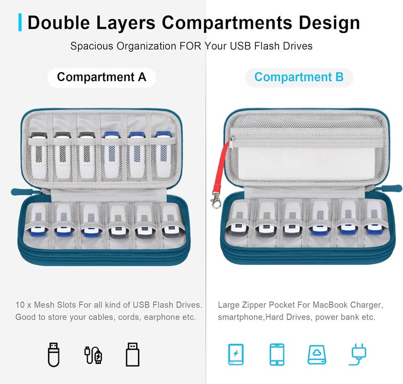 Lacdo USB Flash Drive Case Thumb Drive Holder Case Organizer Portable Electronic Accessories Storage Bag for SanDisk/SamData/Samsung USB Flash Drives Jump Drive Memory Stick, Cable, Medium Size-Green - Image 2