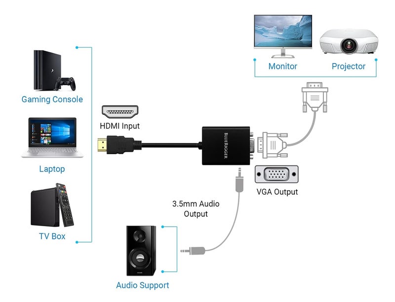 BlueRigger Gold-Plated 1080P Active HDMI to VGA Adapter with 3.5mm Audio Jack (Mobile, Laptop, Tablet, Mp3, Gaming Device, Black) - Image 2