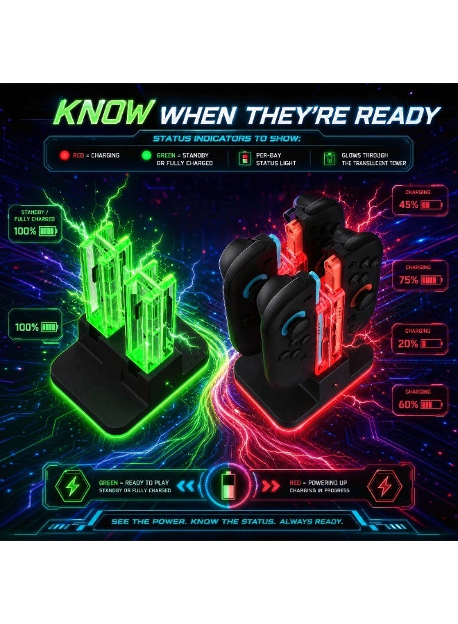 DOBE FOMIS ELECTRONICS DOBE Charging Dock for NS1 NS2 Joy-Pad Charges 4 at Once RGB Light USB-C - Image 5
