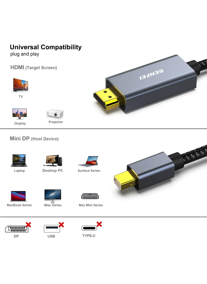 Benfei BENFEI Mini DisplayPort to HDMI 6 Feet Cable [4K@30Hz, Aluminum Shell, Nylon Braided] Compatible with MacBook Air/Pro, Microsoft Surface Pro/Dock, Monitor, Projector and More  - Image 3
