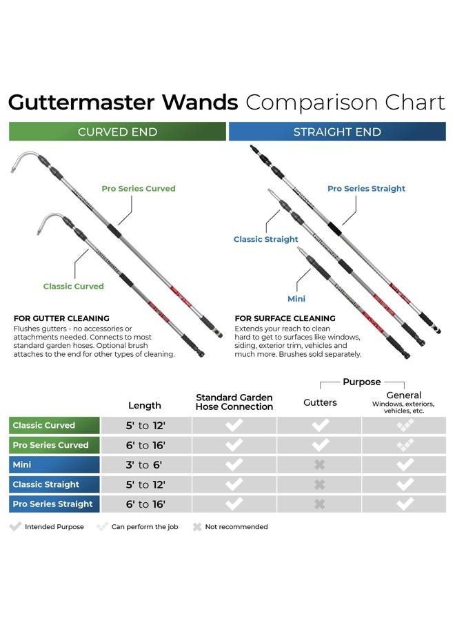 GUTTER MASTER Classic Telescopic Water Fed Pole with Curved End, Connects to Most Garden Hoses, No Special Attachments Needed, Extends 12 Feet - Image 5