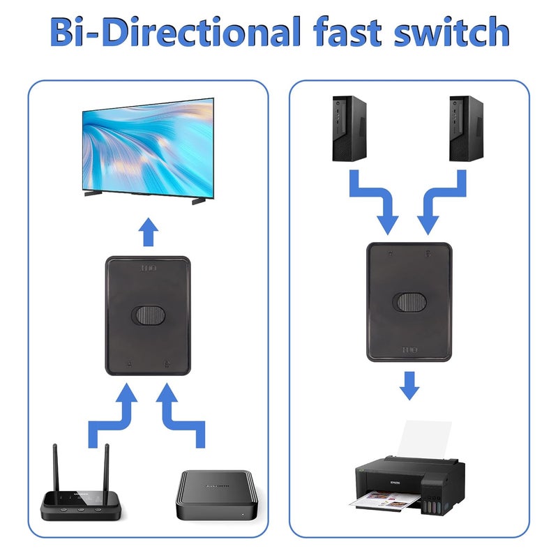 CERRXIAN محدد مفتاح CERRXIAN USB30 محول USB KVM مفتاح ثنائي الاتجاه لمشاركة USB 2 في 1 خارج 1 في 2 خارج مفتاح USB 2 كمبيوترات تشارك لوحة المفاتيح والفأرة والماسح الضوئي والطابعة - Image 4