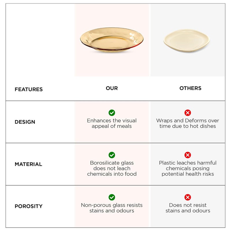 Homestic Borosilicate Glass Dinner Set of 4 Plates | Home Crockery for Dining | Microwave Dishwasher Safe | Dinner Plates for Festive Occasions/Parties | Yellow - Image 5