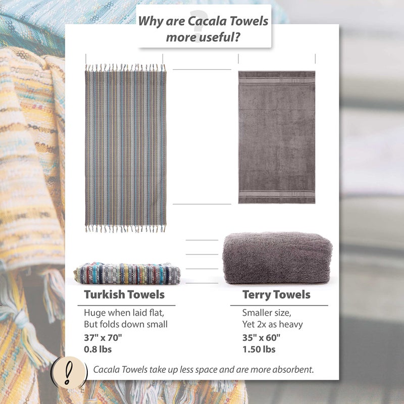 Cacala Pestemal Turkish Beach Towel Highly Absorbent Quick and Easy Dry Soft and Comfortable for Bath, Spa, Pool, Gym and Yoga 100% Cotton 37 x 70 - Image 4