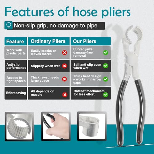 Ussuray Washer Hose Pliers, Washing Machine Hose Pliers for Washer Inlet Hoses 20001120 THP-1 - Image 3