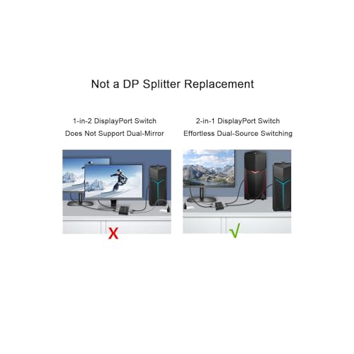 Angusplay DisplayPort Switch Box 2-in-1-out 8K@30Hz 4K@120Hz DisplayPort 1.4 Switcher Compatible with PC, Laptop, Monitor, Gaming, TV - Image 2