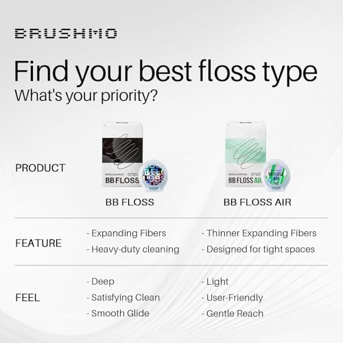 Brushmo Black Floss (BBFloss) - Expanding Floss, Gum-Friendly Soothing Mint Dental Floss, Natural Vegan Wax to Remove Plaque from Teeth, Dentist Designed PTFE & PFAS Free Oral Care, 2 Spools, 110 yd - Image 5