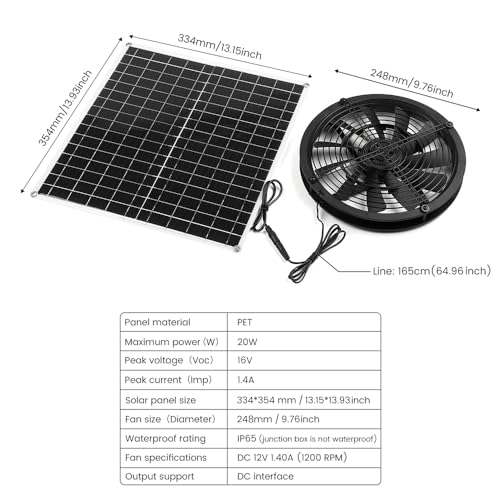 SUNYIMA Solar Fan, 20W Weatherproof Solar Powered Fan with DC Fan for Small Chicken Coops, Greenhouses, Sheds,Pet Houses, Window Exhaust - Image 2