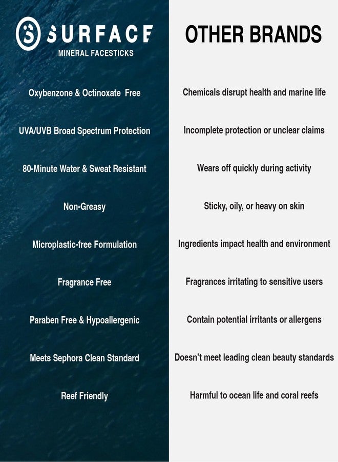 surface sun systems Surface Mineral Sunscreen Face Stick SPF 60, Lightweight Non-Nano Zinc Oxide Formula, Reef Friendly, Broad Spectrum UVA UVB Protection, Water Resistant Sun Care for 80 Minutes, Tinted, 0.5oz - Image 3