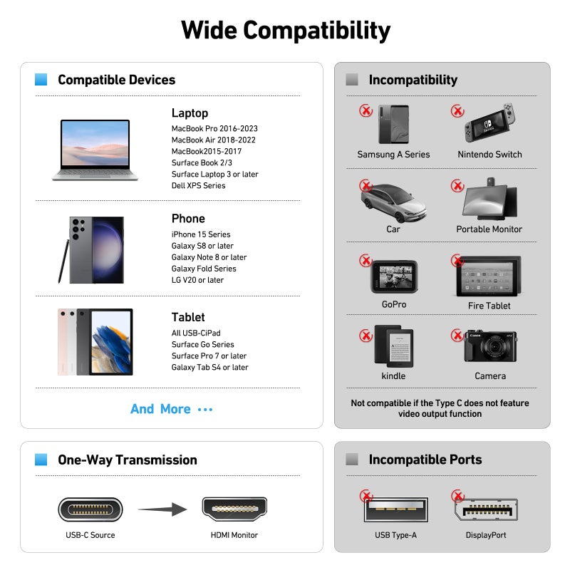 BENFEI USB C to HDMI 6 Feet Cable [4K@60Hz, Aluminum Shell, Nylon Braided], USB Type-C to HDMI Cable [Thunderbolt 3/4/5] Compatible for MacBook Pro/Air/iPad Pro 2023/2022/2021/2020/2019, Gray - Image 3