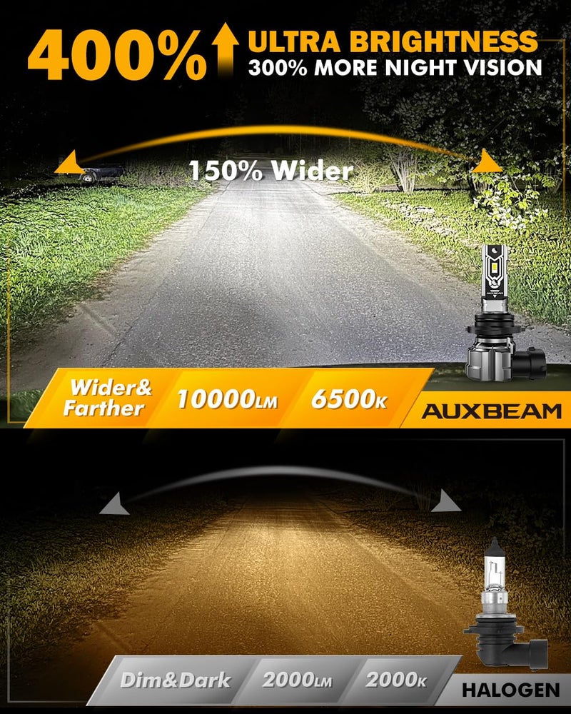 Auxbeam أضواء الضباب Auxbeam 9006 HB4، 10000 لومن 400% أكثر سطوعًا، أضواء ضباب 9006 HB4، 6500 كيلفن ضوء أبيض قوي، سطوع فائق، توصيل وتشغيل - Image 2