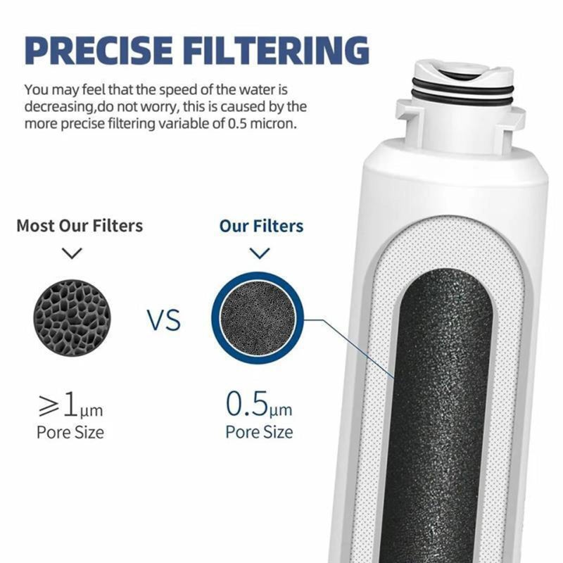 Lifarsculp 1 Pack Water Filter Compatible with Samsung Water Filter DA29-00020A/B, HAF-CIN/EXP, DA29-00020A, DA29-00020B-1, RS25J500DSR, HAF-CIN, RF263BEAESR, RF4287HARS, RF28HFEDBSR - Image 4