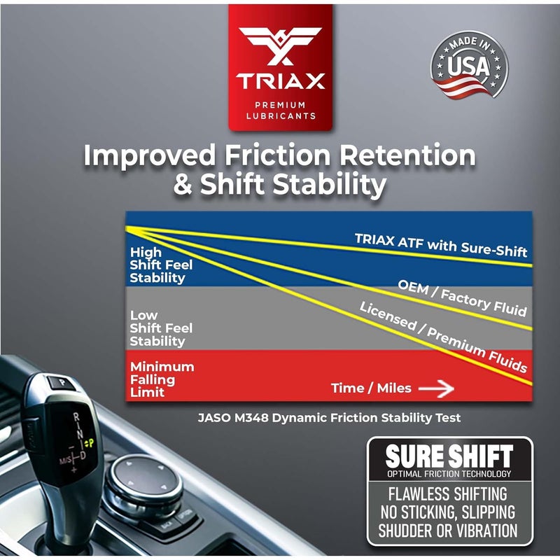 TRIAX زيت نقل الحركة ثرياكس DCT ATF - سائل نقل حركة مزدوج القابض بالكامل الاصطناعي - Image 4