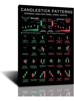 FHMDREUP Candlestick pattern poster Charts Wall Street Cheat Sheet Technical Analysis Investor Stock Market Poster Print Picture for Living Room Office Home Decor 12x16inch-Unframe