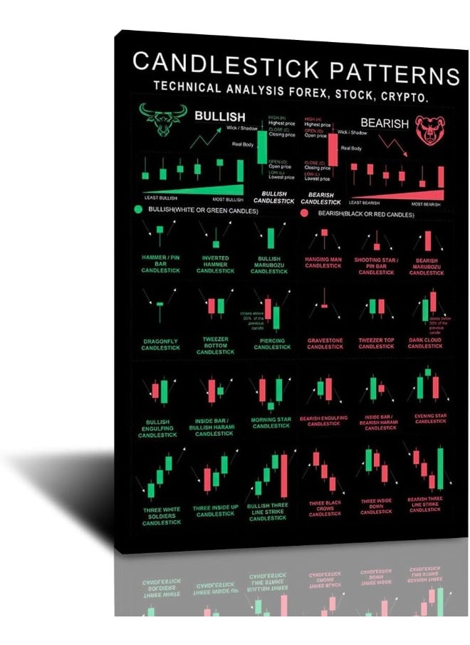 Home Trove - FHMDREUP Candlestick pattern poster Charts Wall Street Cheat Sheet Technical Analysis Investor Stock Market Poster Print Picture for Living Room Office Home Decor 12x16inch-Unframe - Image 1
