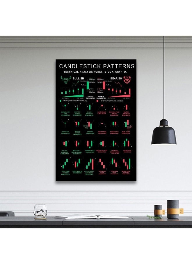 Home Trove - FHMDREUP Candlestick pattern poster Charts Wall Street Cheat Sheet Technical Analysis Investor Stock Market Poster Print Picture for Living Room Office Home Decor 12x16inch-Unframe - Image 1