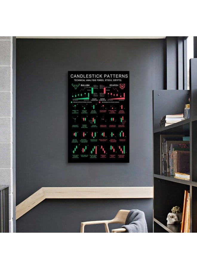 Home Trove - FHMDREUP Candlestick pattern poster Charts Wall Street Cheat Sheet Technical Analysis Investor Stock Market Poster Print Picture for Living Room Office Home Decor 12x16inch-Unframe - Image 1