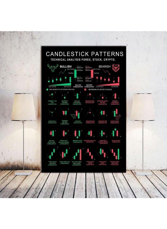 Home Trove - FHMDREUP Candlestick pattern poster Charts Wall Street Cheat Sheet Technical Analysis Investor Stock Market Poster Print Picture for Living Room Office Home Decor 12x16inch-Unframe - Image 1
