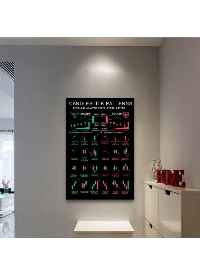 Home Trove - FHMDREUP Candlestick pattern poster Charts Wall Street Cheat Sheet Technical Analysis Investor Stock Market Poster Print Picture for Living Room Office Home Decor 12x16inch-Unframe - Image 1