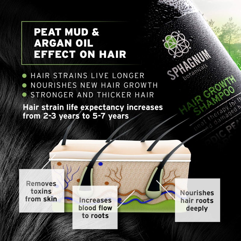 Sphagnum Botanicals Hair Growth Shampoo for Men - Natural Peat and Tea Tree Oil solution for Stronger Hair. SLS and Paraben Free. 8.45 fl. oz - Image 3