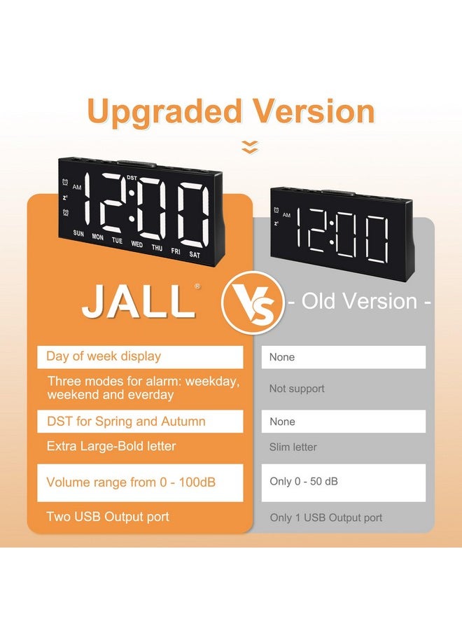 Jall - Digital Alarm Clock With Large Display Big Bold Numbers, Dimmer, 2 Usb Charging Ports, Snooze, Small Table Desk Clock For Bedroom, Living Room, Clock For Heavy Sleepers - Image 1