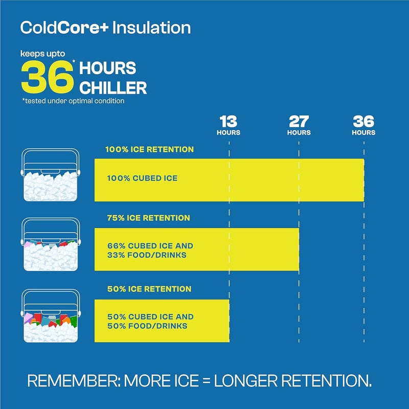 PINNACLE صندوق ثلج Passion سعة 8 لتر | يتسع لـ 12 علبة | يحتفظ بالثلج حتى 36 ساعة | أحزمة قابلة للتعديل، قفل غطاء وحامل مشروبات | صندوق ثلج محمول معزول للنزهات، السفر بالسيارة، الحفلات (أصفر) - Image 5