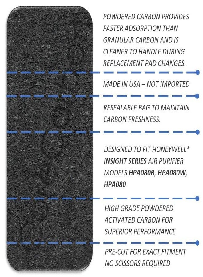CoreCarbon 4-Pack Exact Fitment Pre-Filter Designed to Fit Honeywell Insight Series Models HPA080B, HPA080W, HPA080 - Image 4