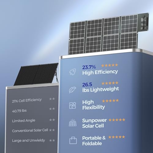 Renogy 400W Portable Solar Panel Foldable Monocrystalline Solar Blanket, Huge Power Solar Panel, Sunpower Solar Cells 23.7% High Efficiency for Power Station Outdoor Camping RV Solar Generator - Image 3