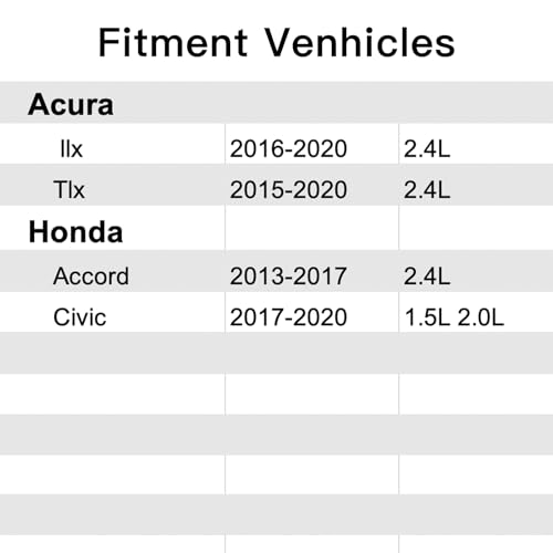 JCCGLOBAL 361625A2A01 Vapor Canister Purge Valve Solenoid361625A2A01 Vapor Canister Purge Valve Compatible with Honda 20172020 Civic 15L 20L20132017Acura 20162020 Ilx 24L20152020 - Image 3