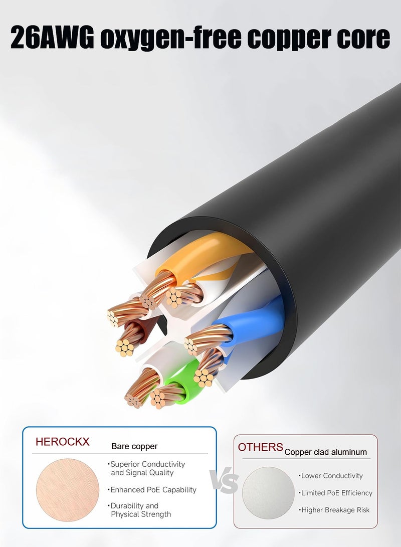هيروكس كابل إيثرنت Cat8 بسرعة عالية 40Gbps 2000MHz سلك محصن مضفر للإنترنت متوافق مع جهاز الألعاب ومبدل PC PS5 PS4 Xbox المودم جهاز التوجيه موسع واي فاي 2 متر أسود - Image 5