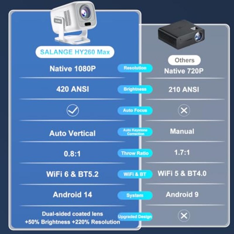 Outdoor movie projector, ABS plastic, black, 20000LM brightness and auto focus - Image 4