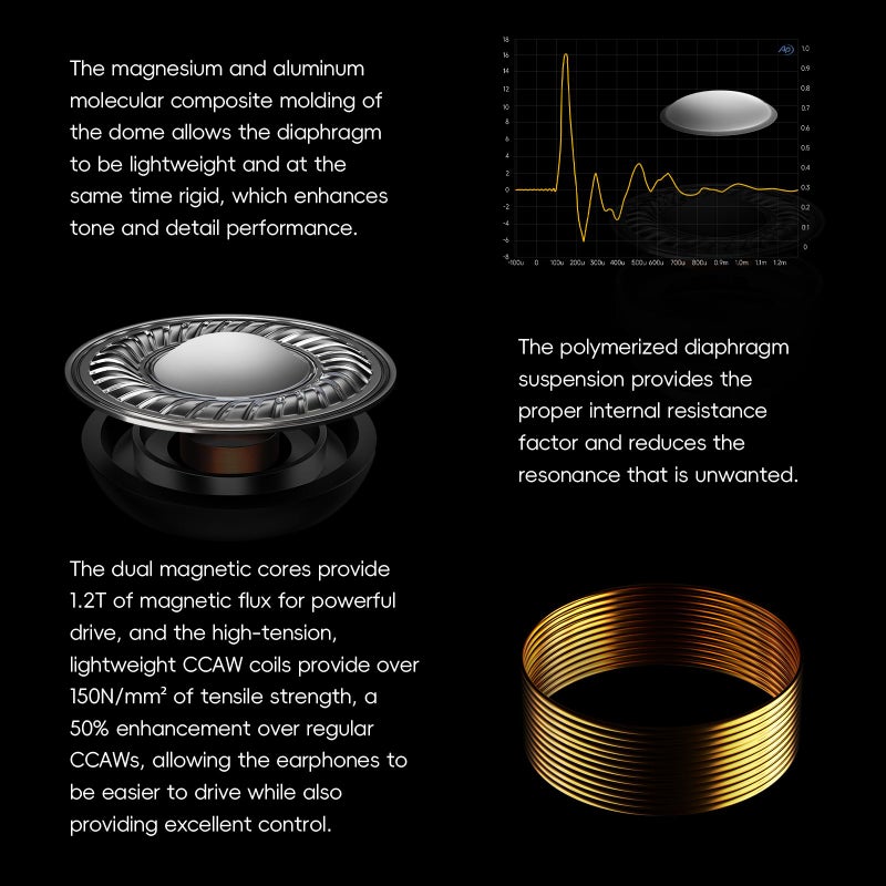 HiBy Yacht10 IEM Ï†10mm Dynamic Mg & Al Alloy Dome High Performance Low Distortion Dynamic 0.78mm 2-pin Detachable Earphones - Image 4