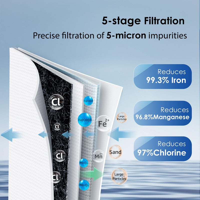Waterdrop Whole House Water Filter, Carbon Filter, Reduce Iron & Manganese Filter Cartridge, Replacement for GE GXWH40L, FXHTC, Ispring, CulliganÂ® RFC-BBSA, WhirlpoolÂ®, Any 10" x 4.5" System, 5 Micron - Image 4