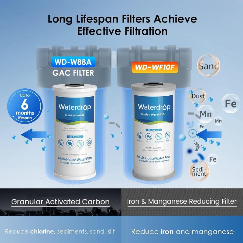 Waterdrop Whole House Water Filter, Carbon Filter, Reduce Iron & Manganese Filter Cartridge, Replacement for GE GXWH40L, FXHTC, Ispring, CulliganÂ® RFC-BBSA, WhirlpoolÂ®, Any 10" x 4.5" System, 5 Micron - Image 3