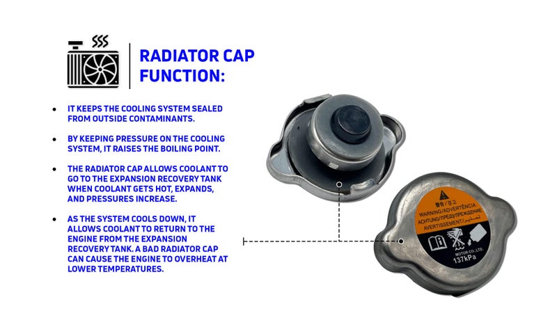 Unifizz Car Radiator Cap Assembly for Nissan 21430-8991A 21430-8997A 6L2Z8100AC (137kPa (1.3)) - Image 4