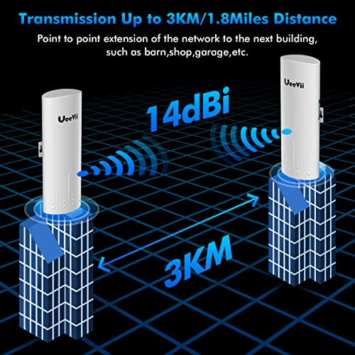 UeeVii Wireless Bridge Point to Point Outdoor: UeeVii CPE450 5.8G 3Km Long Range Wi-Fi Bridge for Extend Network to Barn and Surveillance Range - Work with Starlink, 14dBi MIMO Antenna,48V POE Powered, 2pcs - Image 3