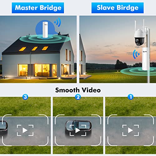 UeeVii Wireless Bridge Point to Point Outdoor: UeeVii CPE450 5.8G 3Km Long Range Wi-Fi Bridge for Extend Network to Barn and Surveillance Range - Work with Starlink, 14dBi MIMO Antenna,48V POE Powered, 2pcs - Image 4