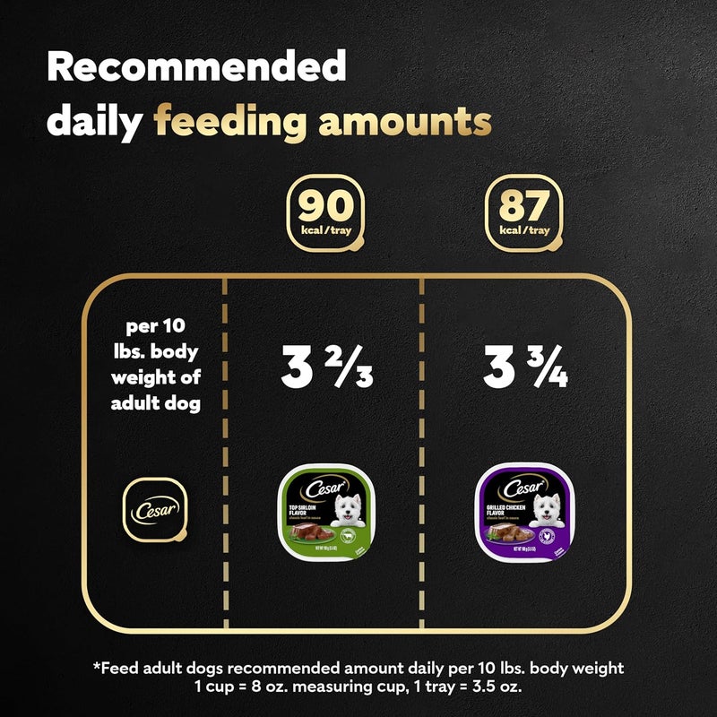 CESAR Soft Wet Dog Food Classic Loaf in Sauce Variety Pack - Top Sirloin & Grilled Chicken Flavors, 3.5 Ounce Trays (Pack of 24) - Image 5