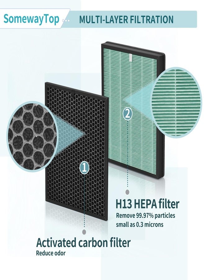 SOMEWAYTOP BioGS 2.0 Filters Replacement Kit Compatible with Filter Replacement SPA-550A and SPA-625A, Air Cleaner to Remove Odor for Home and Large Room, 1x H13 True HEPA and 1x Carbon - Image 3