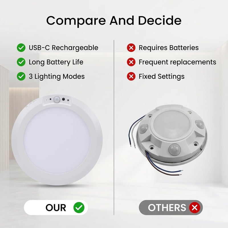 RiToEasysports Motion Sensor Ceiling Light, 3 Working Modes Remote Control Key Switch 120 Degree Sensing Angle for Closet Bathroom Bedroom Office Kitchen Living Room - Image 3