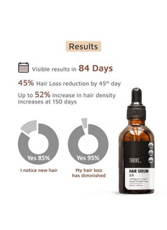 Thriveco Hair Growth Serum (50Ml) + Thriveco Hair Prime Serum (50Ml) - pzsku/Z8DE144C9E40F62C42378Z/45/_/1687503836/71aa4648-3695-4637-a280-e1421abf6150